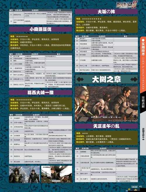 戰國無雙4游戲中全秘武獎杯不跳出的詳細解決方法與步驟