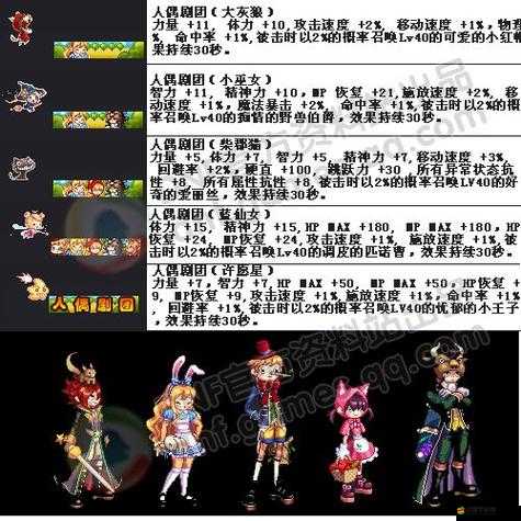 DNF2014勞動節禮包價格及詳細內容、獲取方法全面解析