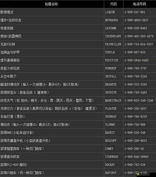 俠客游深度攻略，前途道標(biāo)全解析及作弊碼實(shí)用大全
