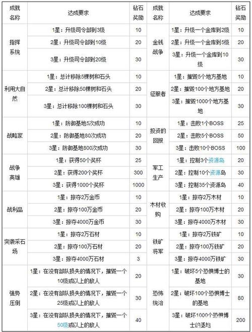 海島奇兵游戲中鉆石的多重用途及高效獲取方法詳解