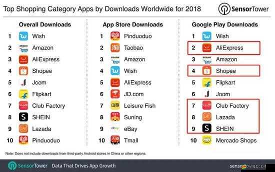 十五款夜間禁用 APP 免費 IOS：這些 APP 為何夜間被禁用及相關介紹