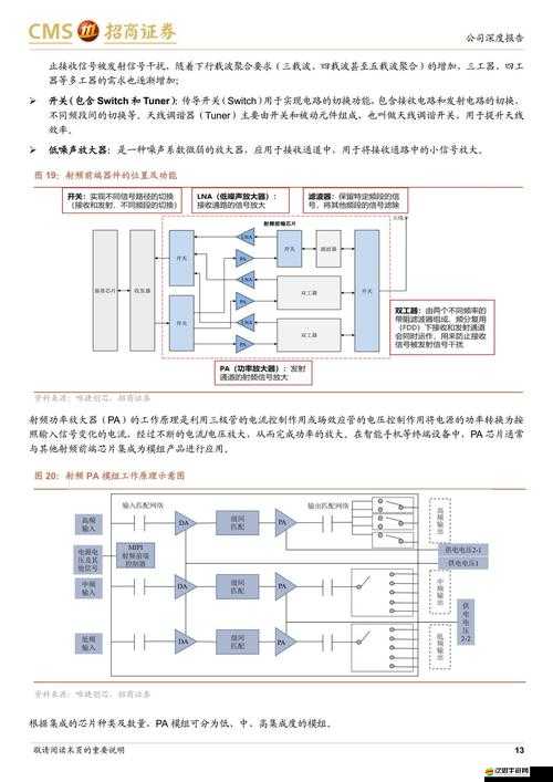 國產射頻放大器：助力中國通信產業發展的關鍵力量