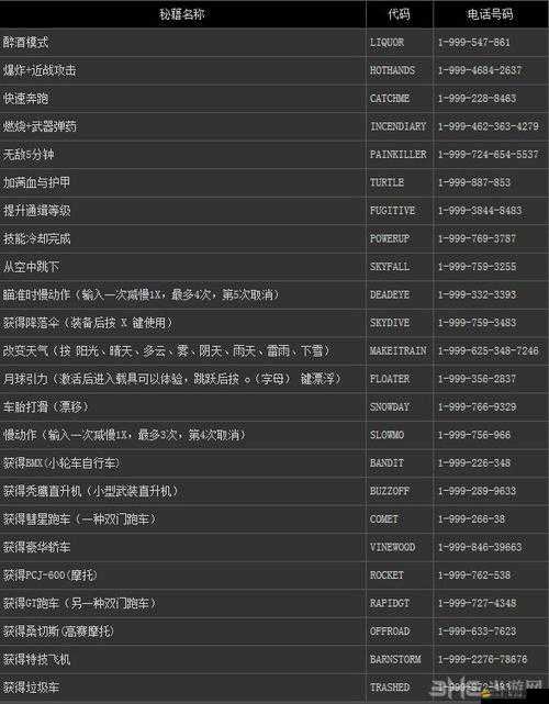 彩虹六號秘籍寶典，全面揭秘游戲隱藏樂趣的作弊碼與技巧