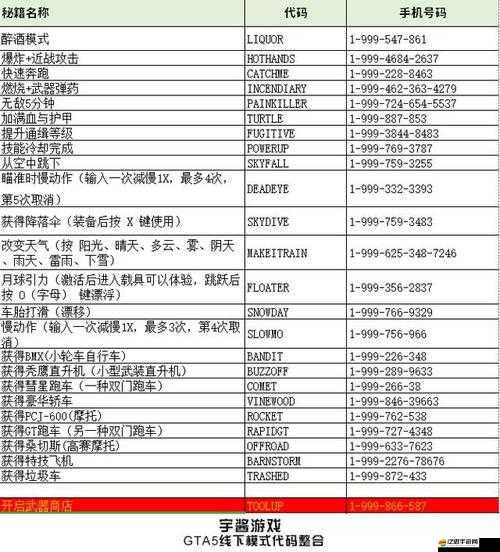 勇士之王全面攻略，戰斗秘籍深度解析及作弊碼使用指南