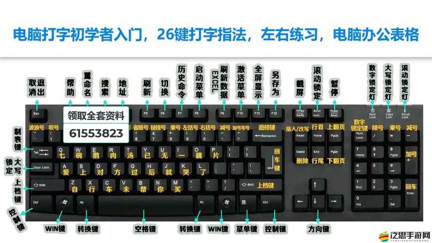 云路鍵盤全面解析，詳細按鍵操作指南及功能介紹