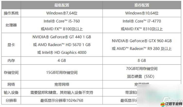 全面解析魔力遺跡游戲配置需求，詳細列出最低電腦配置要求