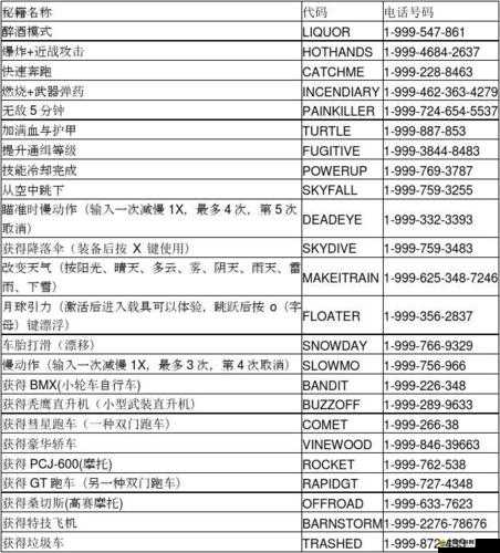 異形終結者復仇游戲全面秘籍與作弊碼高效使用實戰攻略