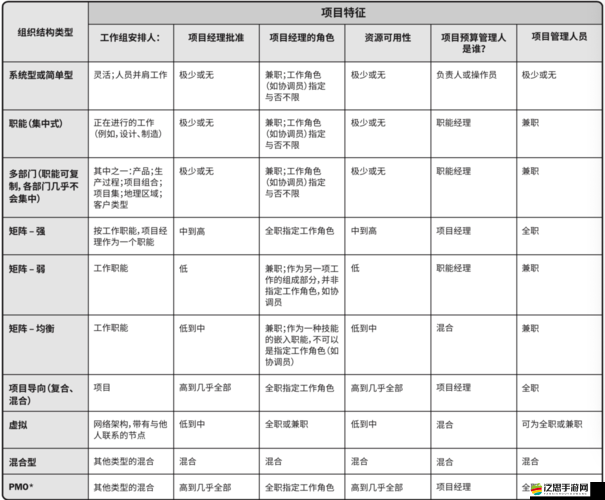 zzps51pcm 對于特定項目的重要性及應用范圍詳解