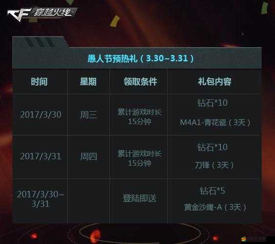 CF游戲3月7日至9日多倍經驗活動全面解析與攻略指南