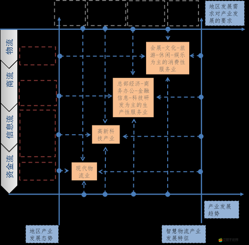日本二線產區產業結構解析：探尋其發展的優勢與挑戰
