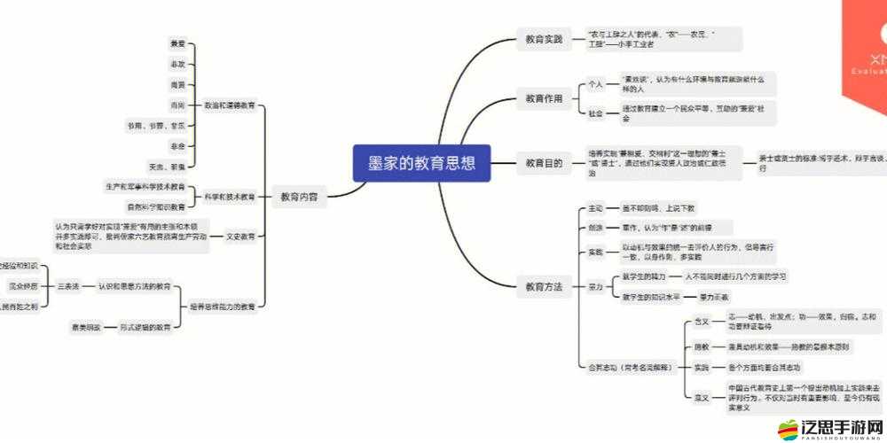 B 大與小的區別：探尋大學之道