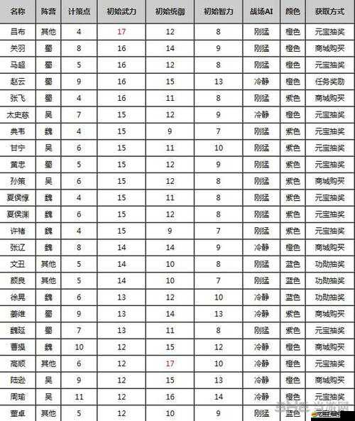 全民斗三國(guó)深度解析，武將統(tǒng)御排行榜震撼發(fā)布，揭秘戰(zhàn)場(chǎng)上的真正霸主