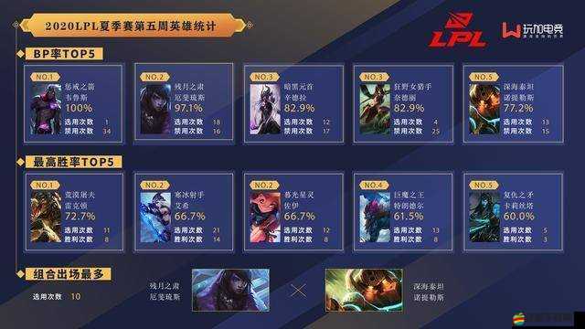 LOL英雄聯盟1.23美服重大更新，鱷魚、蘿莉、蔚等英雄遭遇強力削弱