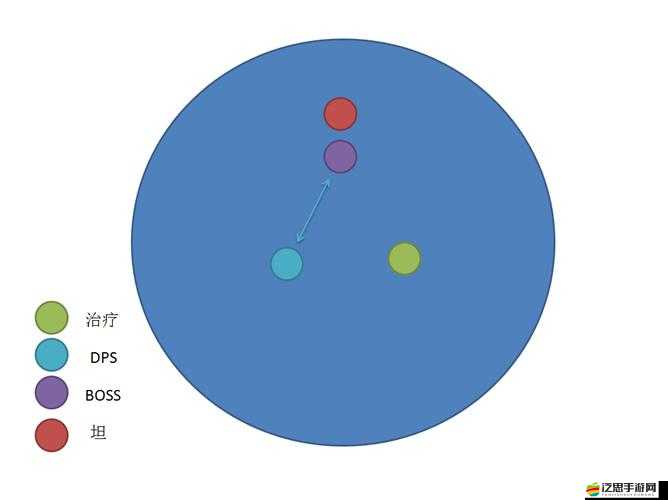 全民英雄深度解析，揭秘AOE、DPS、TANK等關鍵游戲術語及其作用