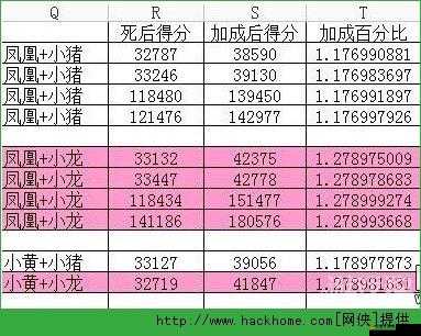 安卓全民飛機大戰游戲最新高效刷金幣輔助工具使用教程