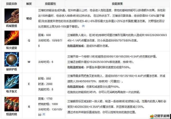 全民英雄敵法師全方位深度解析，屬性、技能詳解及出裝全攻略