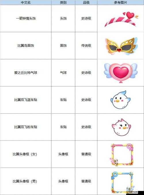 跑跑卡丁車圣誕狂歡慶典，全面解鎖活動禮包策略與指南