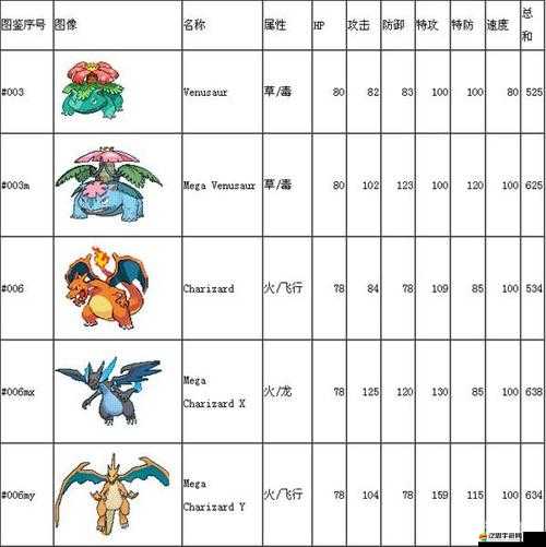 口袋妖怪XY游戲全面解析，限定精靈圖鑒及捕捉地點詳細一覽