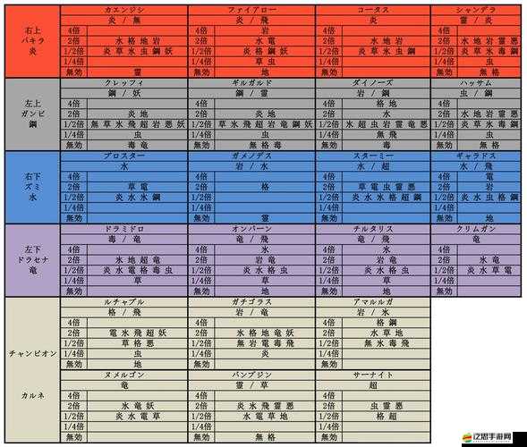 口袋妖怪XY游戲中全面解析仙屬性與其他屬性的相克關系大全