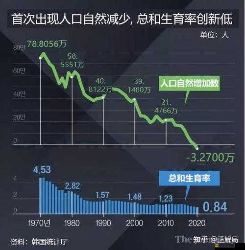 中日韓男性女性人口預測未來發展趨勢及相關影響因素分析