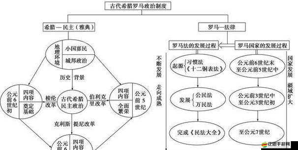 羅馬2全面戰爭，揭秘將領上限增加秘籍，助你輕松打造無堅不摧的軍團