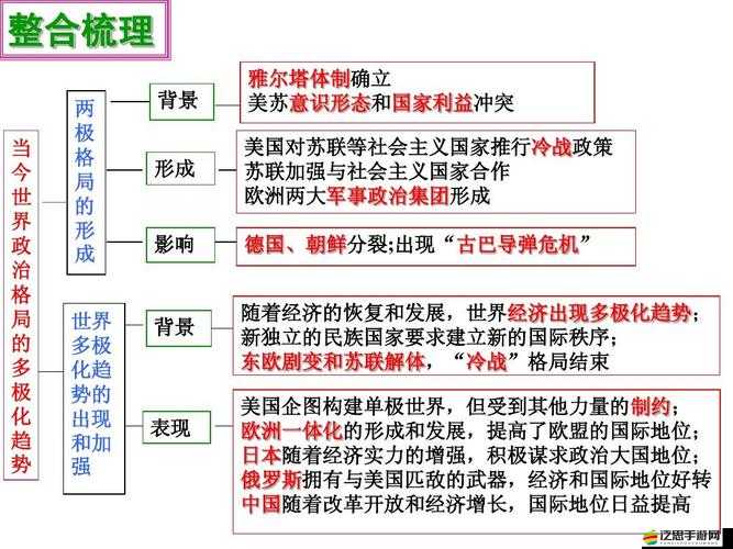 俄羅斯軍事力量發展對世界格局的影響及未來走向分析