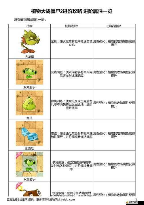 植物大戰(zhàn)僵尸2高手必備，進(jìn)階策略與實(shí)用小技巧全解析