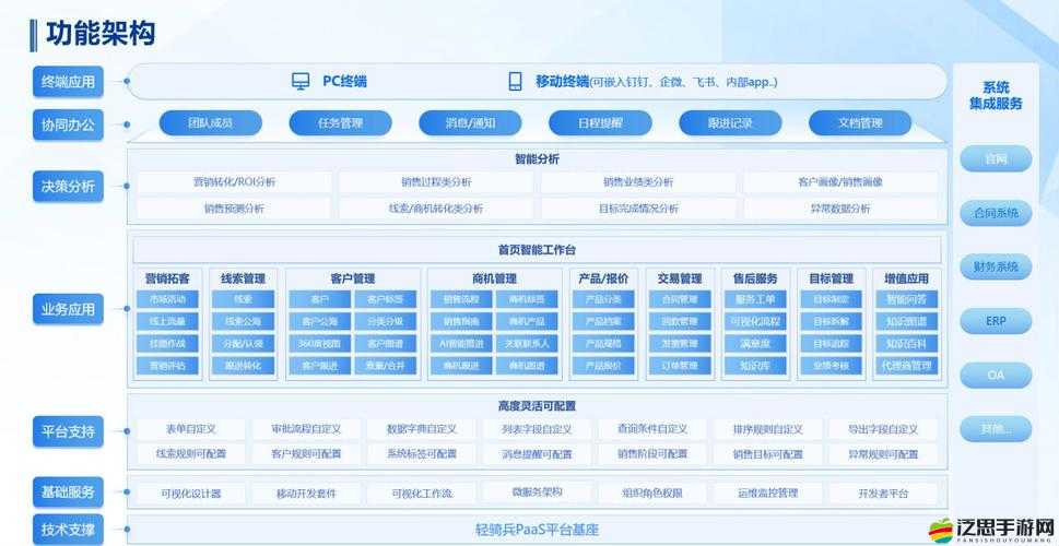 CRM 軟件究竟具備哪些強大功能呢