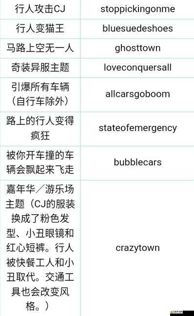 GTA4游戲攻略，揭秘金錢秘籍與高效快速刷錢實用技巧