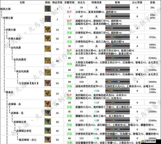 怪物獵人OL，全面解析游戲操作方式與技巧指南