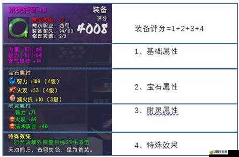 古劍奇譚2深度操作秘籍，全面掌握，解鎖仙俠世界的無限探索與冒險(xiǎn)可能