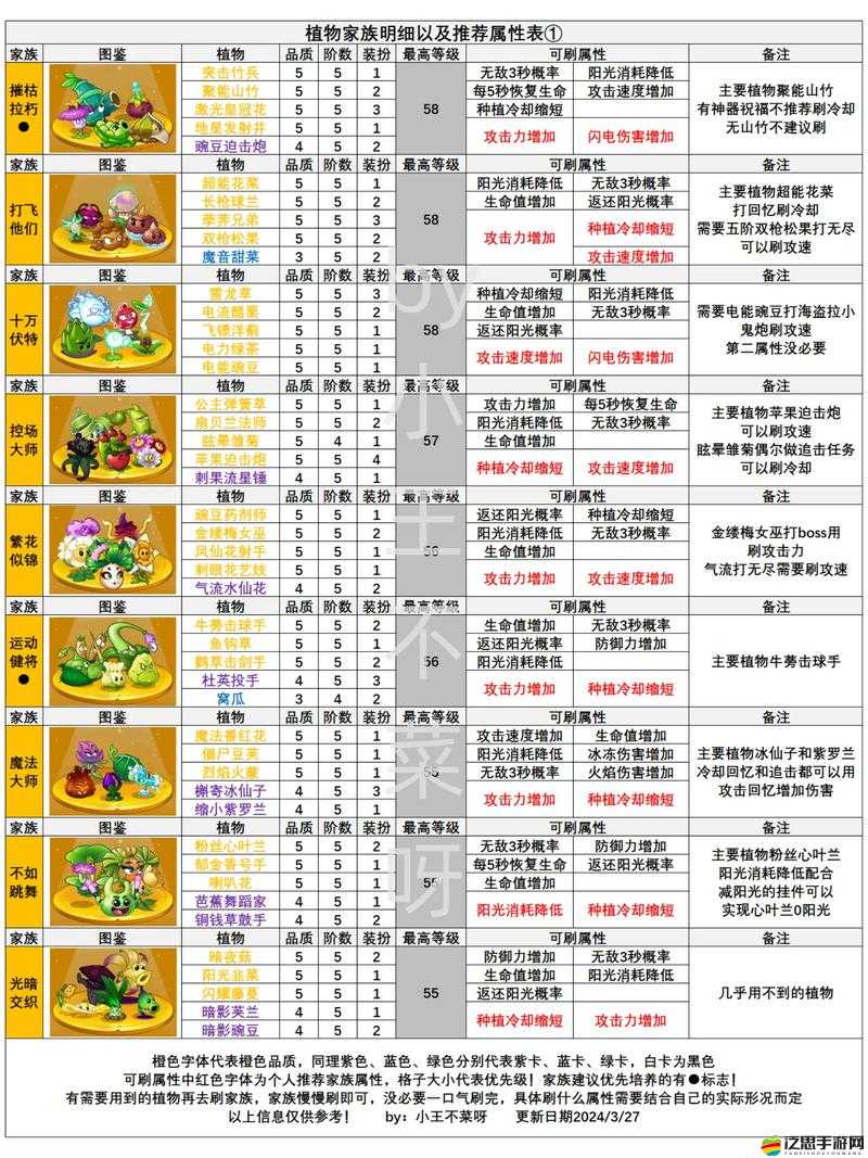 植物大戰僵尸2埃及第六關三星攻略詳解，技巧與策略助你輕松解鎖三星成就