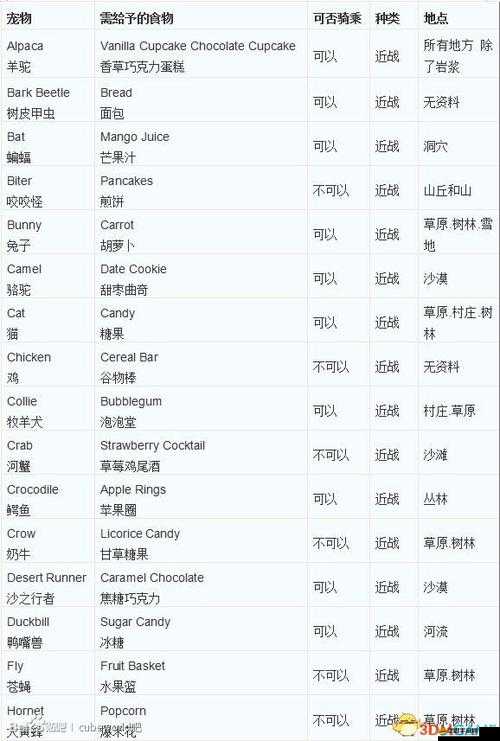 魔方世界寵物養成全攻略，高效抓捕技巧與培養指南詳解