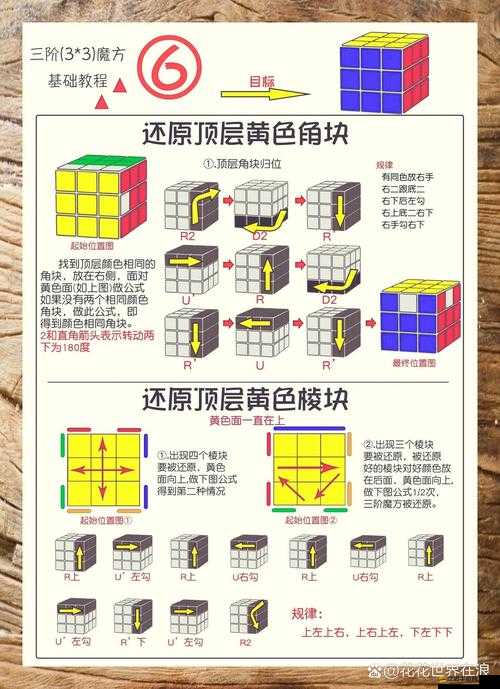 魔方世界新手全方位探險指南，解鎖多彩職業、品嘗誘人美食并駕馭炫酷坐騎的奇妙冒險旅程