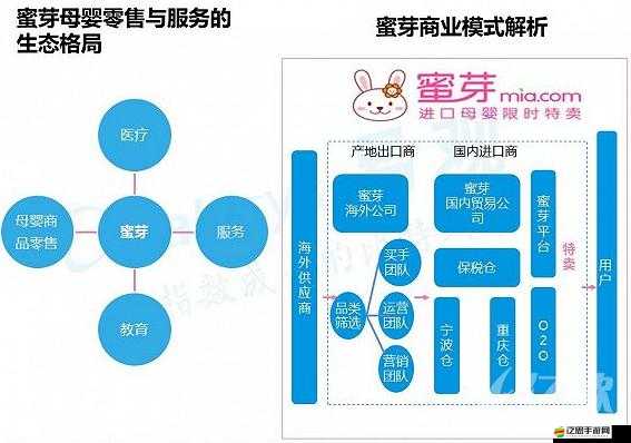 蜜芽新選址：開啟全新發展篇章 打造優質商業布局