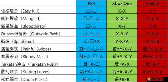 真人快打9出招表大全，解鎖格斗藝術終極技巧的詳細指南
