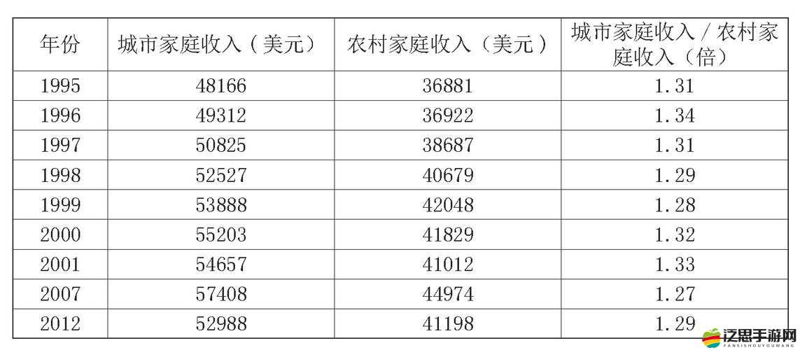 二線三線城市與精品人的收入差距：探究背后的影響因素和解決策略