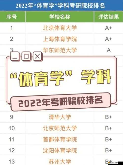 體育院校大猛攻 2022：熱血沸騰的競技之約