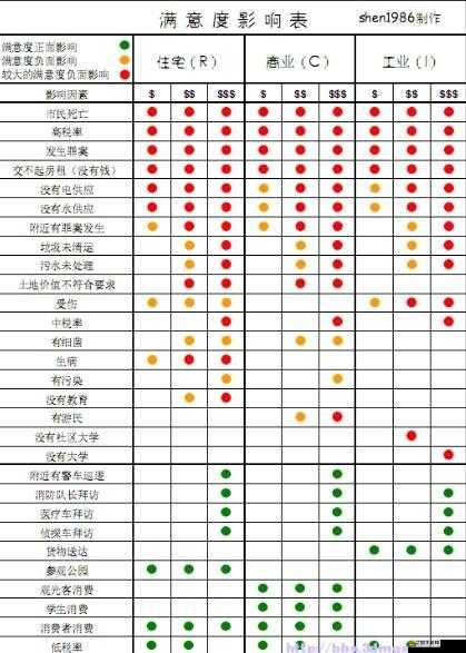 模擬城市5游戲內(nèi)滿意度影響因素全面深度解析與探討