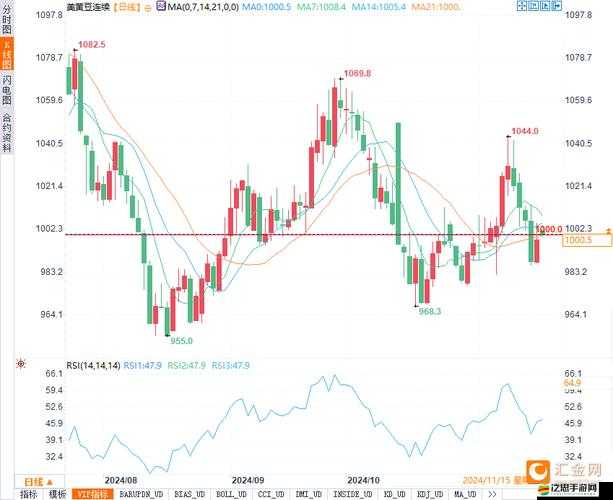 仙蹤林大豆行情網 WWW：深度解析大豆市場走勢
