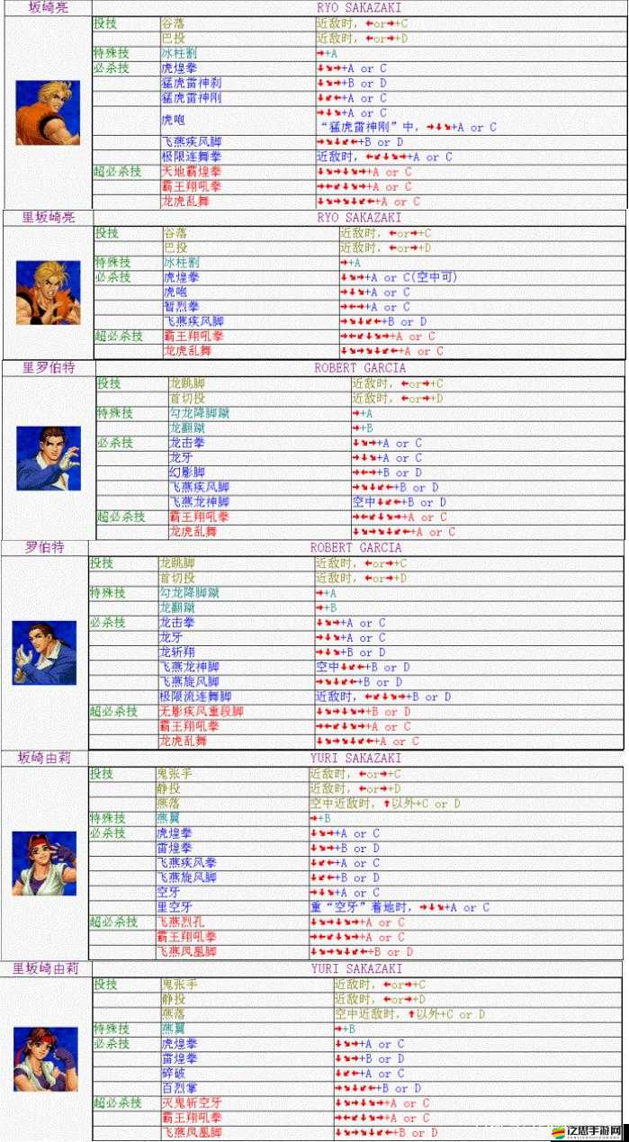 月姬格斗游戲出招表及全人物解鎖戰斗秘籍全面匯總
