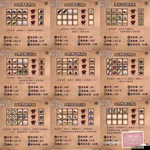 饑荒正式版全面揭秘，燉鍋食譜大全，解鎖美味烹飪的秘密