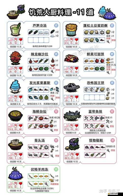 饑荒游戲內食譜全集，滿足吃貨需求的生存美食制作指南