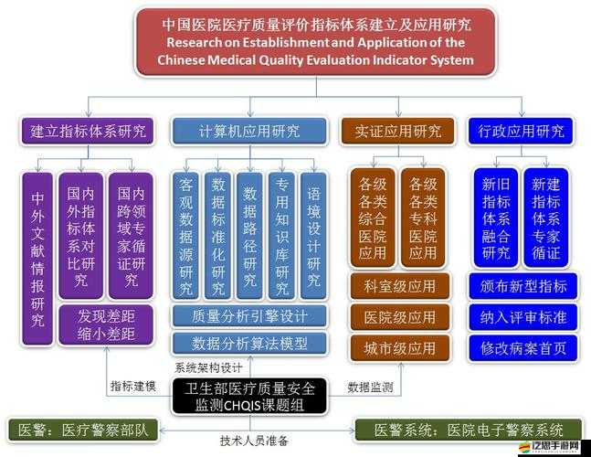 佳柔 醫(yī)院長全目錄 ：深入探究醫(yī)療體系的核心要素與發(fā)展方向