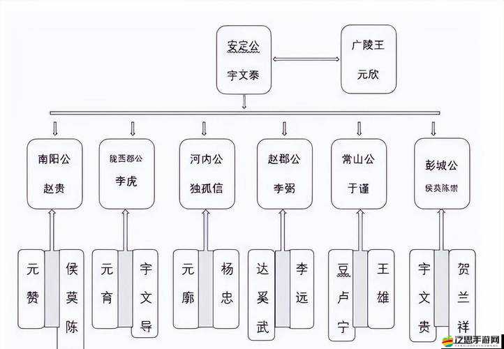 權(quán)臣 hlH：其生平事跡與對歷史進程的重要影響解析