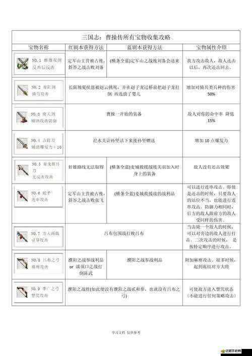 三國志曹操傳深度攻略，全面揭秘特殊屬性果子高效獲取策略