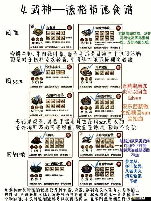 饑荒游戲全面攻略，解鎖食材配料搭配方法，打造高效生存策略
