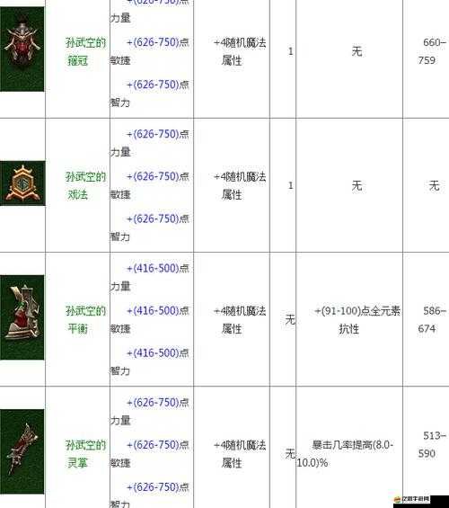 暗黑破壞神3全面圖文攻略，深入解析武器屬性評估與選擇策略
