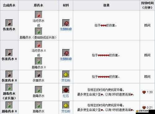 森林之子游戲中藥物合成表與配方全面而深度的專業解析