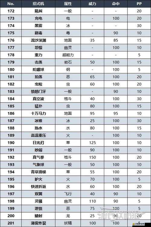 寶可夢朱紫零之秘寶DLC，新增寶可夢全面匯總與詳細介紹